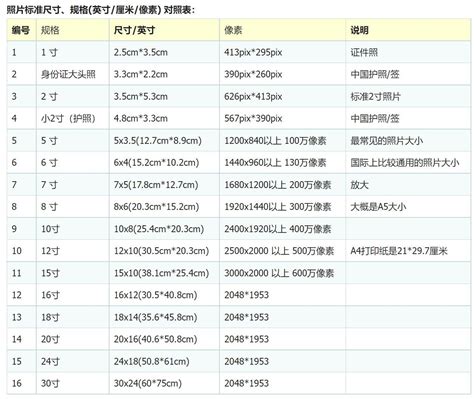 62cm多少寸